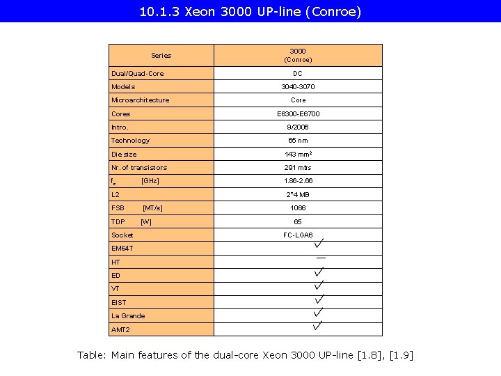 Xeon 3000 UP-line (1)(Conroe) 10. 1. 3 Xeon Series Dual/Quad-Core Models 3000 (Conroe) DC
