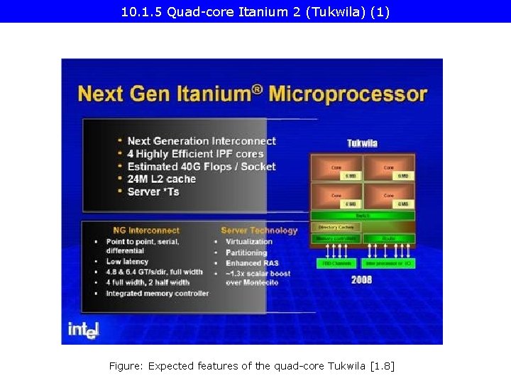 10. 1. 5 Quad-core Itanium 2 (Tukwila) (1) Figure: Expected features of the quad-core