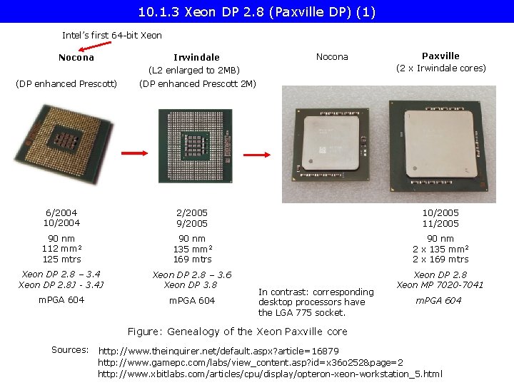 10. 1. 3 Xeon DP 2. 8 (Paxville DP) (1) Intel’s first 64 -bit