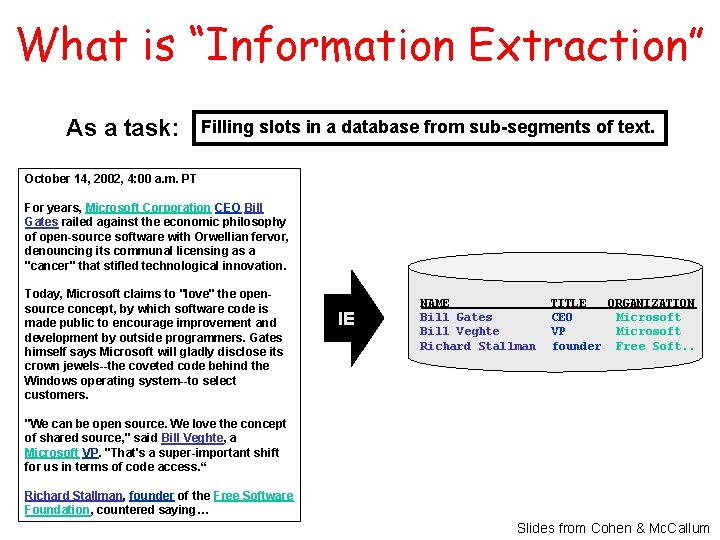 What is “Information Extraction” As a task: Filling slots in a database from sub-segments