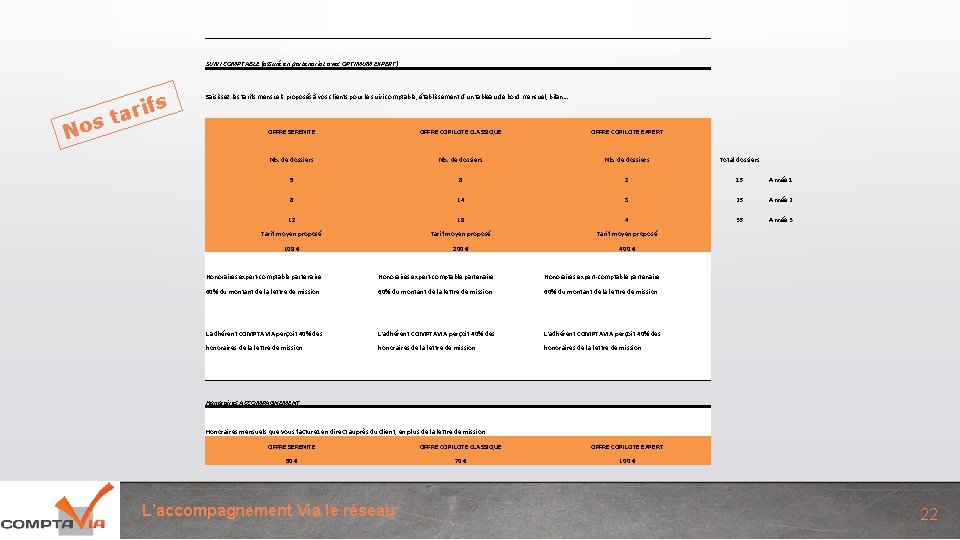 SUIVI COMPTABLE (assuré en partenariat avec OPTIMUM EXPERT) ta s o N rifs Saisissez