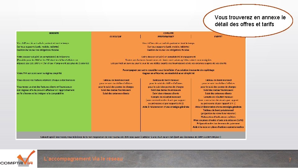 Vous trouverez en annexe le détail des offres et tarifs L’accompagnement Via le réseau