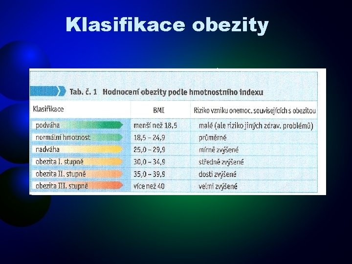 Klasifikace obezity 