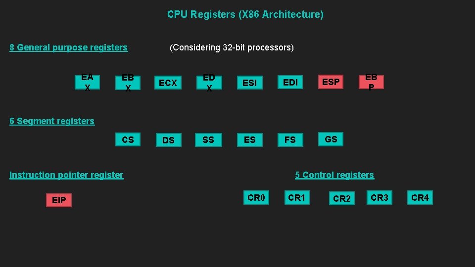 CPU Registers (X 86 Architecture) 8 General purpose registers EA X (Considering 32 -bit CPU Registers (X 86 Architecture) 8 General purpose registers EA X (Considering 32 -bit