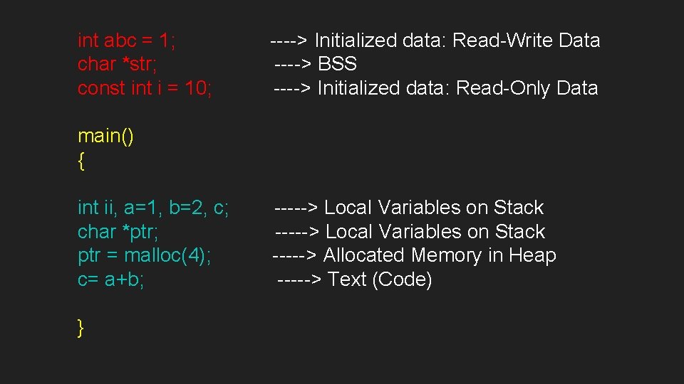 int abc = 1; char *str; const int i = 10; ----> Initialized data: int abc = 1; char *str; const int i = 10; ----> Initialized data: