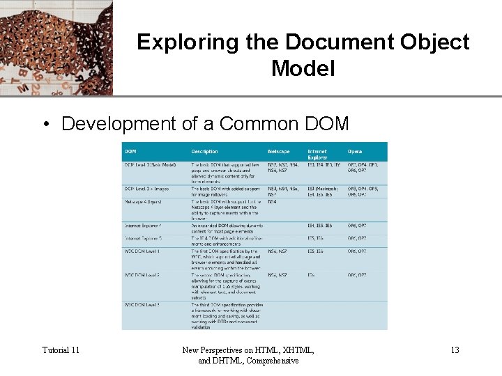 XP Exploring the Document Object Model • Development of a Common DOM Tutorial 11