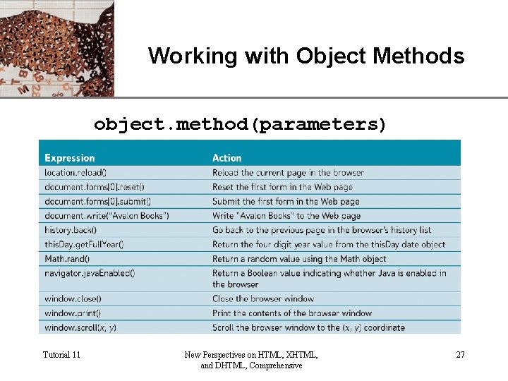 XP Working with Object Methods object. method(parameters) Tutorial 11 New Perspectives on HTML, XHTML,
