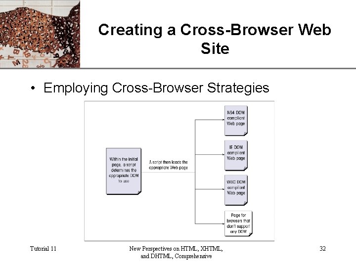 Creating a Cross-Browser Web. XP Site • Employing Cross-Browser Strategies Tutorial 11 New Perspectives