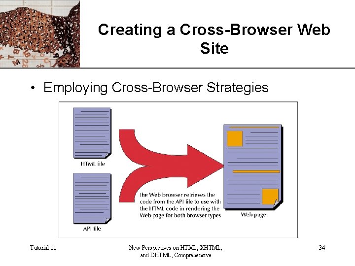 Creating a Cross-Browser Web. XP Site • Employing Cross-Browser Strategies Tutorial 11 New Perspectives