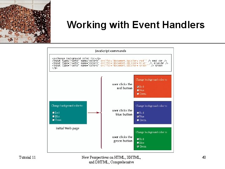 Working with Event Handlers Tutorial 11 New Perspectives on HTML, XHTML, and DHTML, Comprehensive