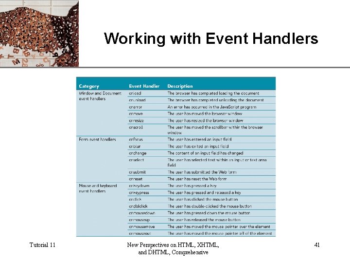 Working with Event Handlers Tutorial 11 New Perspectives on HTML, XHTML, and DHTML, Comprehensive