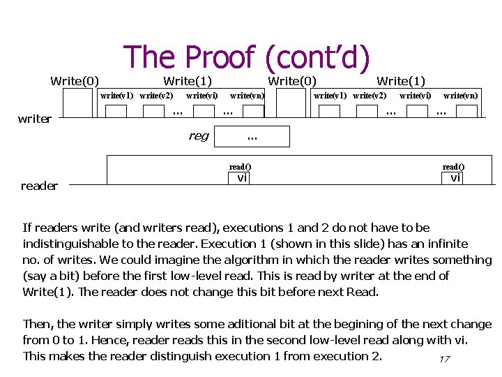 Write(0) The Proof (cont’d) Write(1) write(v 2) writer write(vi) … Write(0) write(vn) … write(v