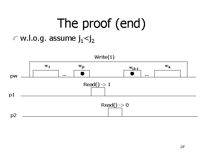 The proof (end) w. l. o. g. assume j 1<j 2 Write(1) w 1