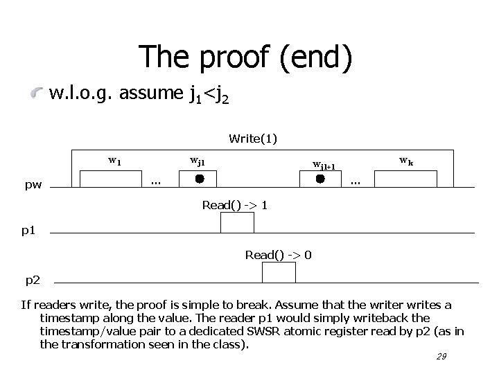The proof (end) w. l. o. g. assume j 1<j 2 Write(1) w 1