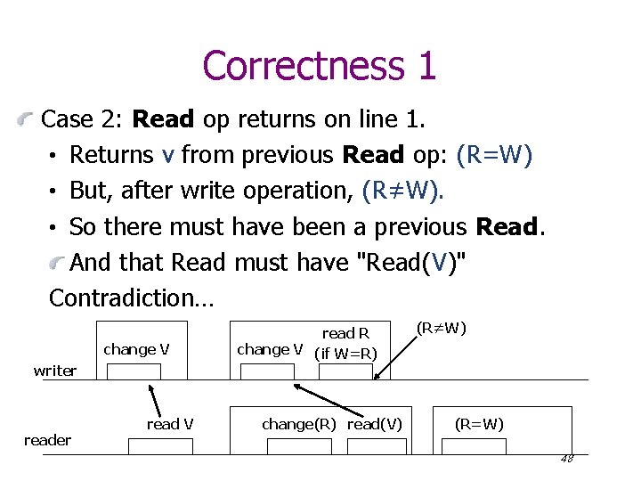 Correctness 1 Case 2: Read op returns on line 1. • Returns v from