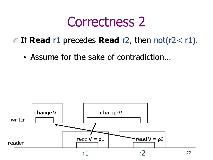 Correctness 2 If Read r 1 precedes Read r 2, then not(r 2< r