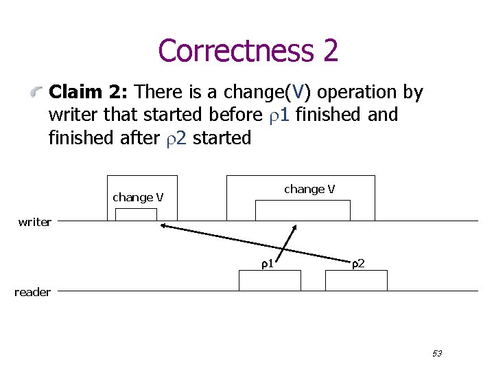 Correctness 2 Claim 2: There is a change(V) operation by writer that started before