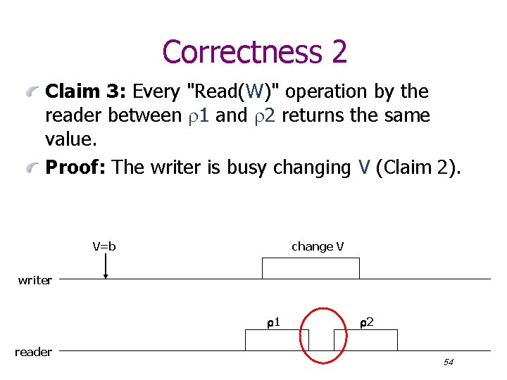 Correctness 2 Claim 3: Every "Read(W)" operation by the reader between 1 and 2
