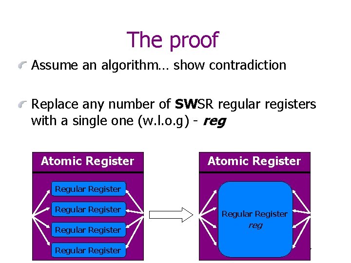 The proof Assume an algorithm… show contradiction Replace any number of SWSR regular registers