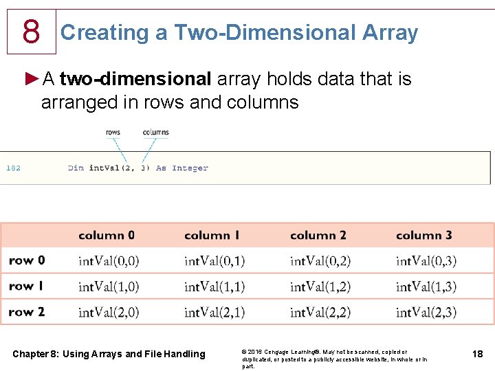 8 Creating a Two-Dimensional Array ►A two-dimensional array holds data that is arranged in 8 Creating a Two-Dimensional Array ►A two-dimensional array holds data that is arranged in