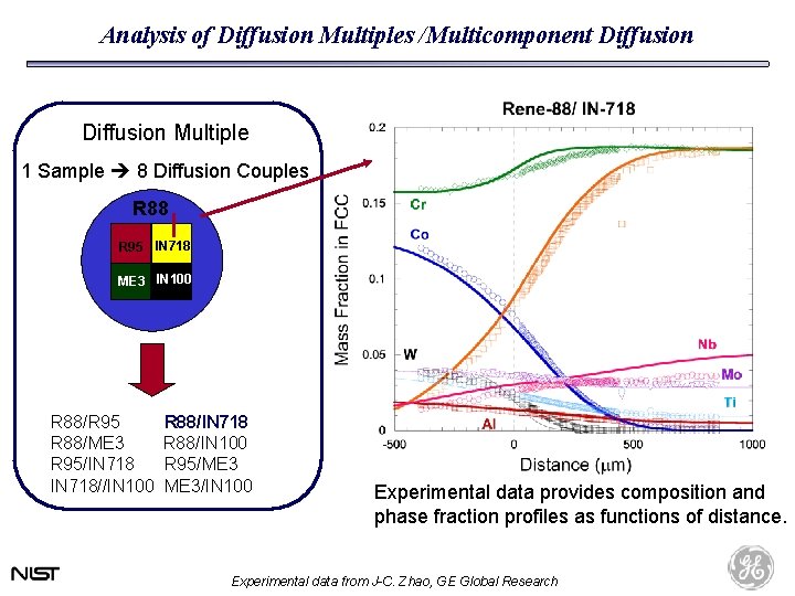 Analysis of Diffusion Multiples /Multicomponent Diffusion Multiple 1 Sample 8 Diffusion Couples R 88 Analysis of Diffusion Multiples /Multicomponent Diffusion Multiple 1 Sample 8 Diffusion Couples R 88