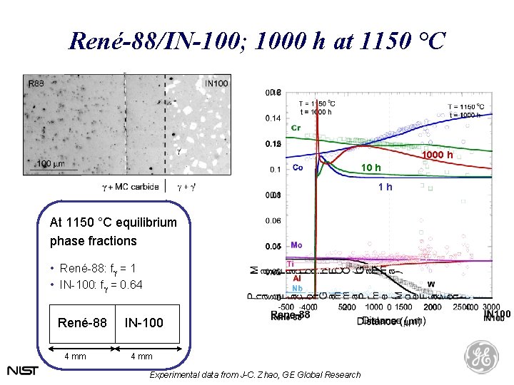 René-88/IN-100; 1000 h at 1150 °C 1000 h 1 h At 1150 °C equilibrium René-88/IN-100; 1000 h at 1150 °C 1000 h 1 h At 1150 °C equilibrium