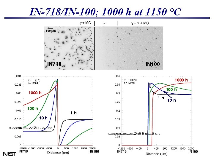 IN-718/IN-100; 1000 h at 1150 °C IN 718 IN 1000 h 1 h 10 IN-718/IN-100; 1000 h at 1150 °C IN 718 IN 1000 h 1 h 10