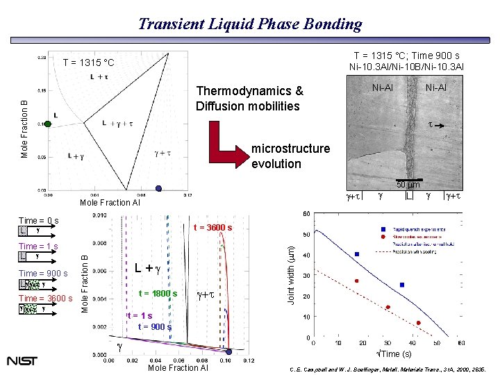 Transient Liquid Phase Bonding T = 1315 °C; Time 900 s Ni-10. 3 Al/Ni-10 Transient Liquid Phase Bonding T = 1315 °C; Time 900 s Ni-10. 3 Al/Ni-10