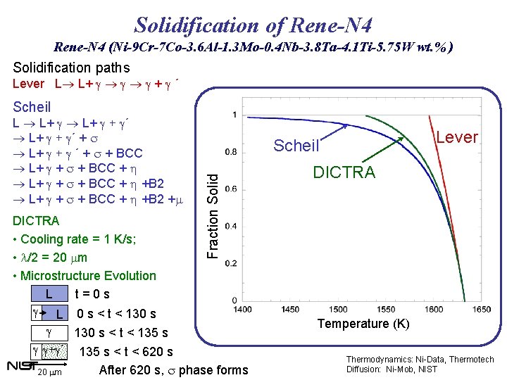 Solidification of Rene-N 4 (Ni-9 Cr-7 Co-3. 6 Al-1. 3 Mo-0. 4 Nb-3. 8 Solidification of Rene-N 4 (Ni-9 Cr-7 Co-3. 6 Al-1. 3 Mo-0. 4 Nb-3. 8