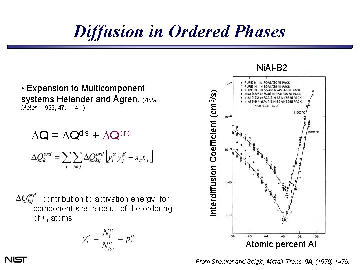 Diffusion in Ordered Phases • Expansion to Multicomponent systems Helander and Ågren, (Acta Mater. Diffusion in Ordered Phases • Expansion to Multicomponent systems Helander and Ågren, (Acta Mater.