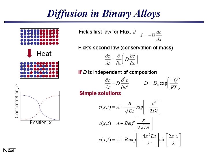 Diffusion in Binary Alloys Fick’s first law for Flux, J Heat Fick’s second law Diffusion in Binary Alloys Fick’s first law for Flux, J Heat Fick’s second law