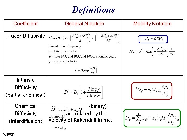 Definitions Coefficient General Notation Tracer Diffusivity Intrinsic Diffusivity (partial chemical) Chemical Diffusivity (Interdiffusion) (binary) Definitions Coefficient General Notation Tracer Diffusivity Intrinsic Diffusivity (partial chemical) Chemical Diffusivity (Interdiffusion) (binary)