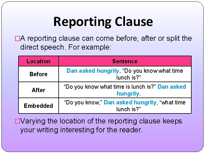 Reporting Clause �A reporting clause can come before, after or split the direct speech.