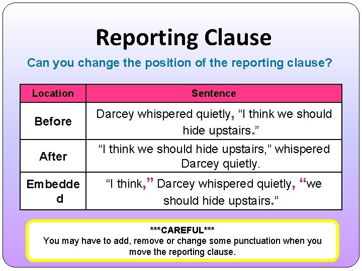 Reporting Clause Can you change the position of the reporting clause? Location Before After