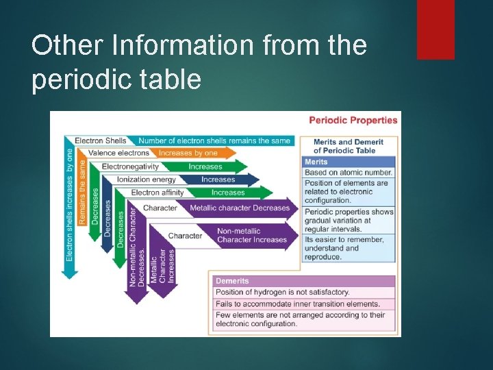 Other Information from the periodic table 