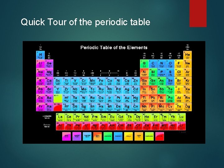 Quick Tour of the periodic table 