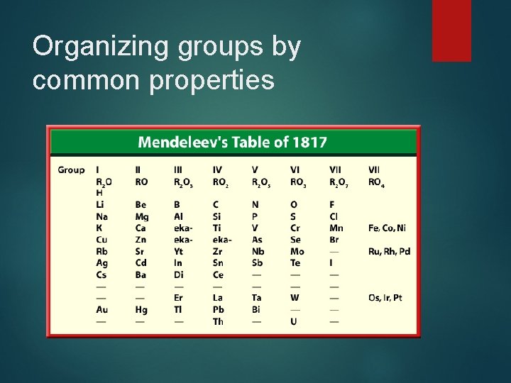 Organizing groups by common properties 