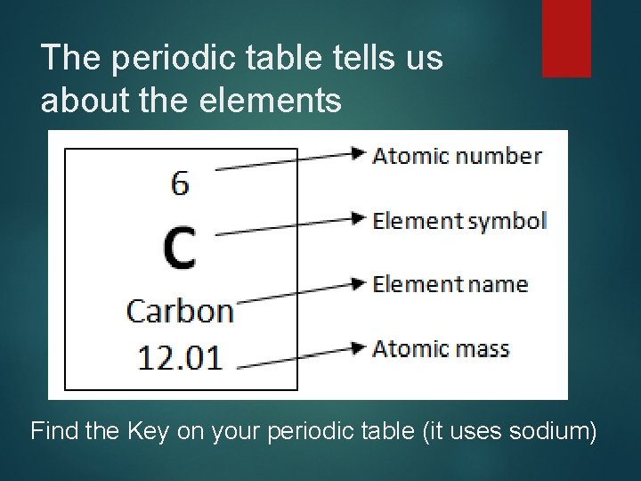 The periodic table tells us about the elements Find the Key on your periodic