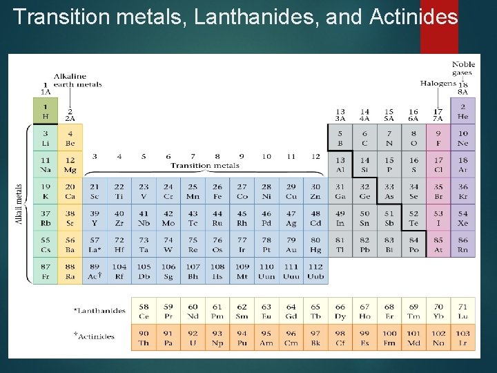 Transition metals, Lanthanides, and Actinides 