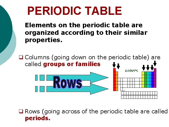 PERIODIC TABLE Elements on the periodic table are organized according to their similar properties.