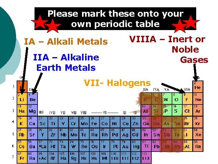 Please mark these onto your own periodic table IA – Alkali Metals IIA –