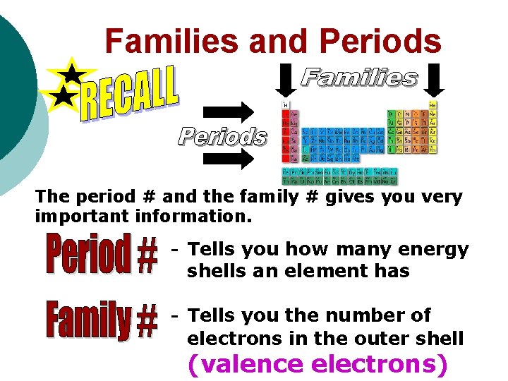 Families and Periods The period # and the family # gives you very important
