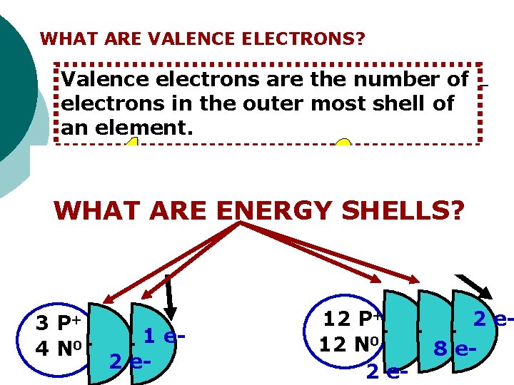 WHAT ARE VALENCE ELECTRONS? Valence electrons are the number of electrons in the outer
