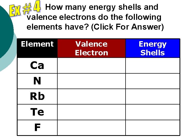 How many energy shells and valence electrons do the following elements have? (Click For