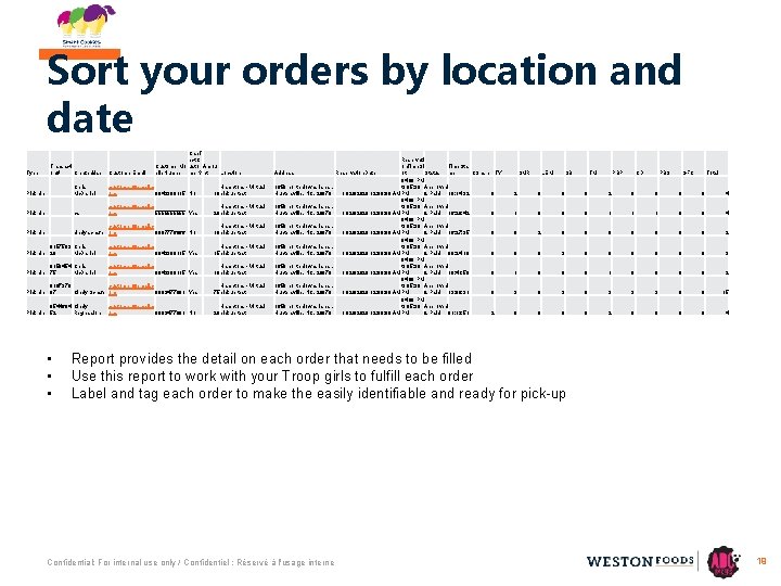 Sort your orders by location and date Type Transacti on# Created. User Customer. Email