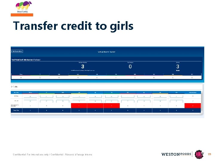 Transfer credit to girls Confidential: For internal use only / Confidentiel : Réservé à