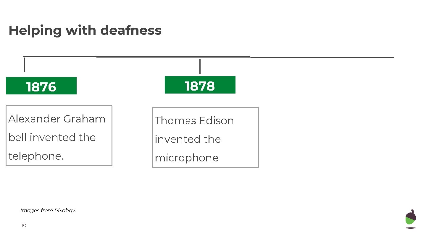 Helping with deafness 1876 1878 Alexander Graham Thomas Edison bell invented the telephone. microphone