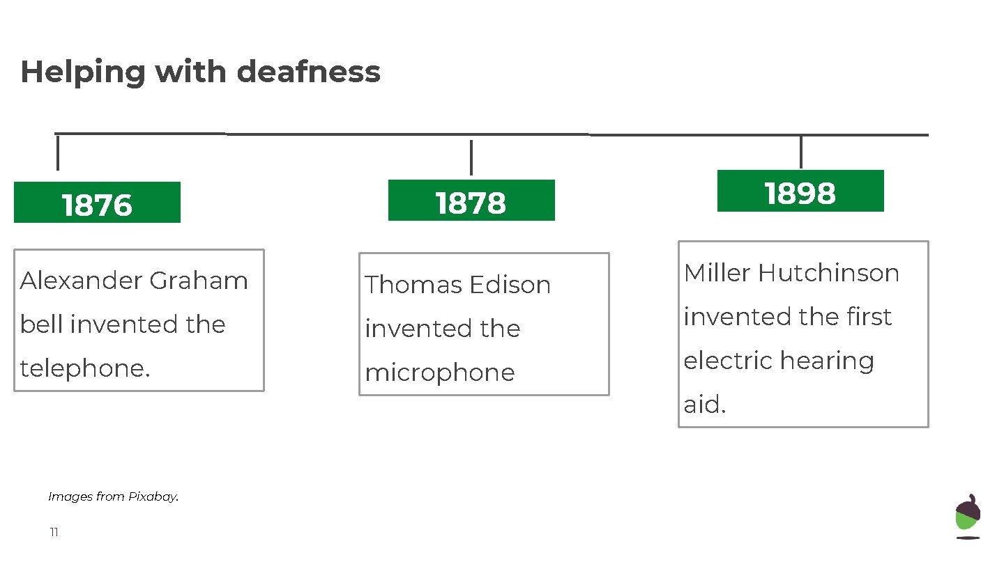 Helping with deafness 1876 Alexander Graham bell invented the telephone. Images from Pixabay. 11