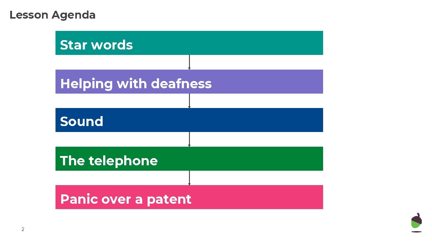 Lesson Agenda Star words Helping with deafness Sound The telephone Panic over a patent