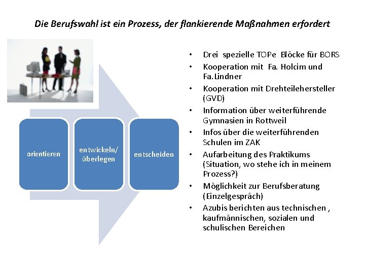 Die Berufswahl ist ein Prozess, der flankierende Maßnahmen erfordert • • • orientieren entwickeln/